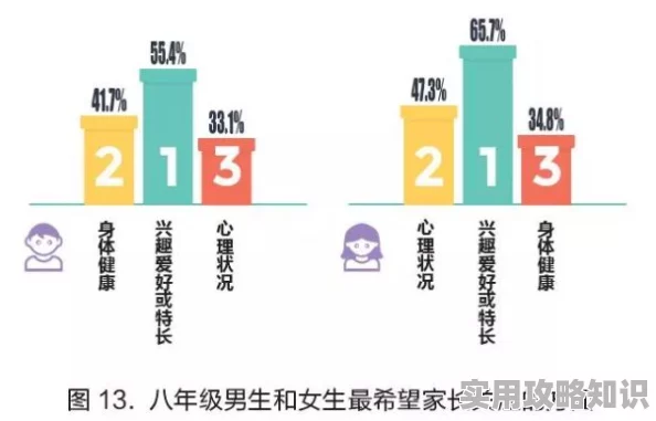 男生女生差差差：分析性别在学习成绩、心理发展和社会角色上的差异及其影响因素