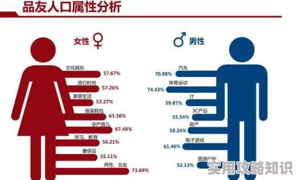 男生女生差差差：分析性别在学习成绩、心理发展和社会角色上的差异及其影响因素