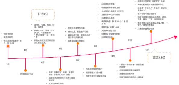 欧美日韩一区二区不卡三区：最新动态与趋势分析，带你了解当前影视资源的分布与观看体验变化