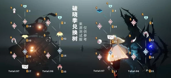 光遇小王子季虚荣舞者发型获取攻略：详解所需蜡烛数量及新获取途径