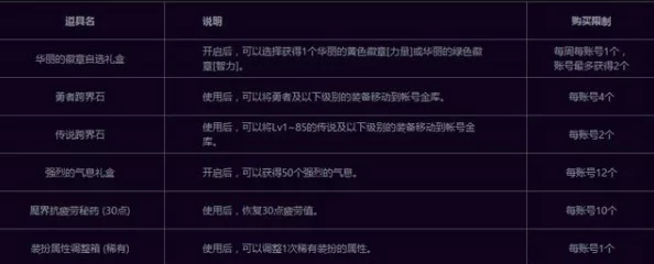 DNF佛系玩法哪个阶段最适合？新版本更新后各阶段分析