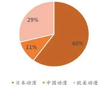 搓揉日本动漫：最新动态与发展趋势分析，探讨其在全球文化中的影响力与受众反响