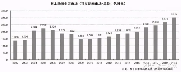 搓揉日本动漫：最新动态与发展趋势分析，探讨其在全球文化中的影响力与受众反响