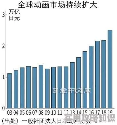 搓揉日本动漫：最新动态与发展趋势分析，探讨其在全球文化中的影响力与受众反响