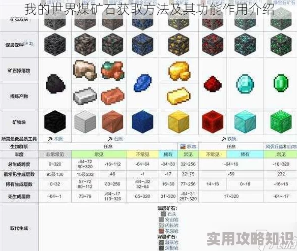 《我的世界》基础指南：物品与矿物合成技巧全解析，打造你的梦幻世界