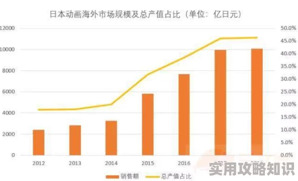 日本特黄色片：最新动态揭示行业发展趋势与市场变化，观众需求不断升级，内容创作日益多样化