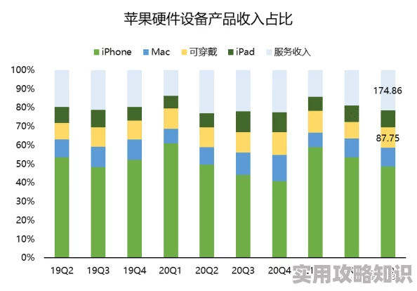 苹果3分24秒揭示新品发布节奏与市场预期差异或暗示供应链调整