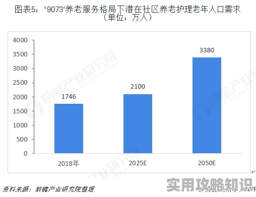 草堂湾社区人口2025年预计突破两万智慧养老设施覆盖率达90%