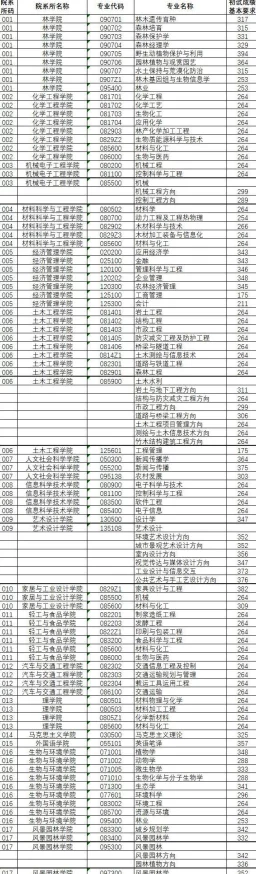 考研在线咨询专业指导院校选择备考规划答疑解惑助力成功上岸